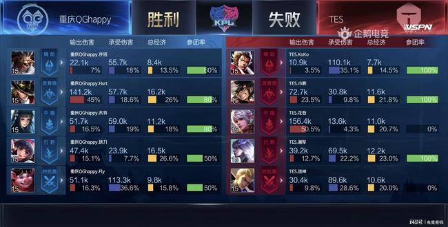 如果你需要