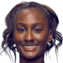 赛事组织能 赛事组织能