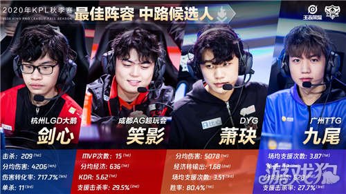 的竞争力略 的竞争力略